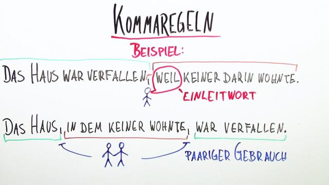 Das Komma: Kommaregeln und Kommasetzung – In 5 Minuten erklärt.